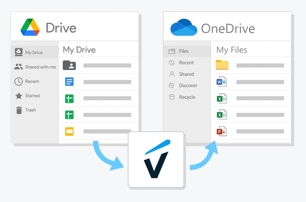 Visual representation of Google Drive to Microsoft 365 OneDrive migration