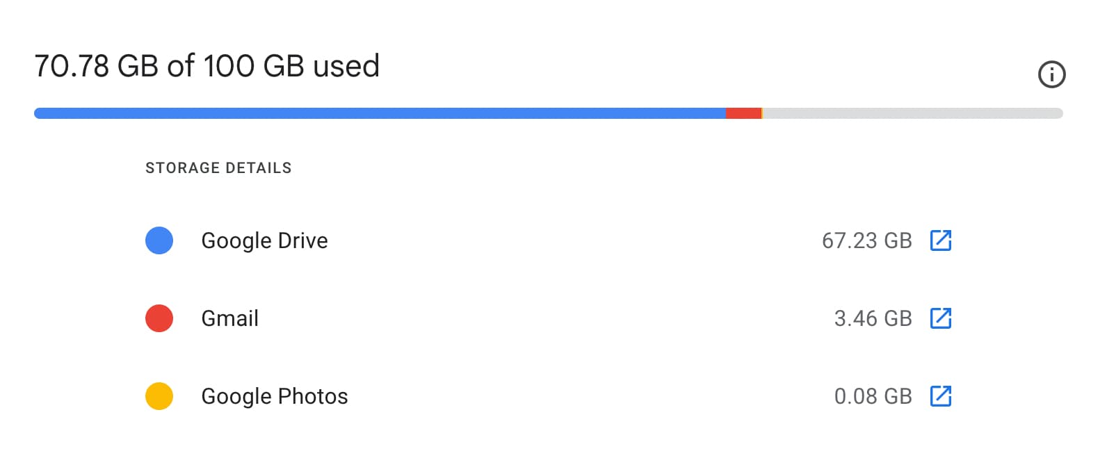 The interface for checking Google Photos storage use