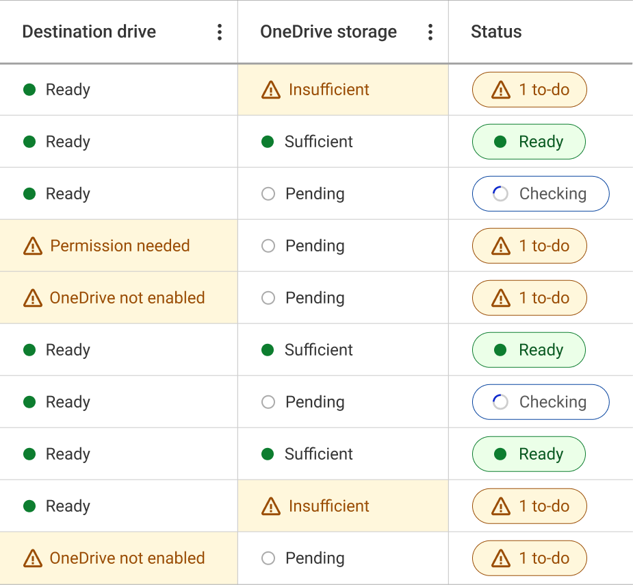 VaultMe readiness results table showing destination drive, OneDrive storage, and status